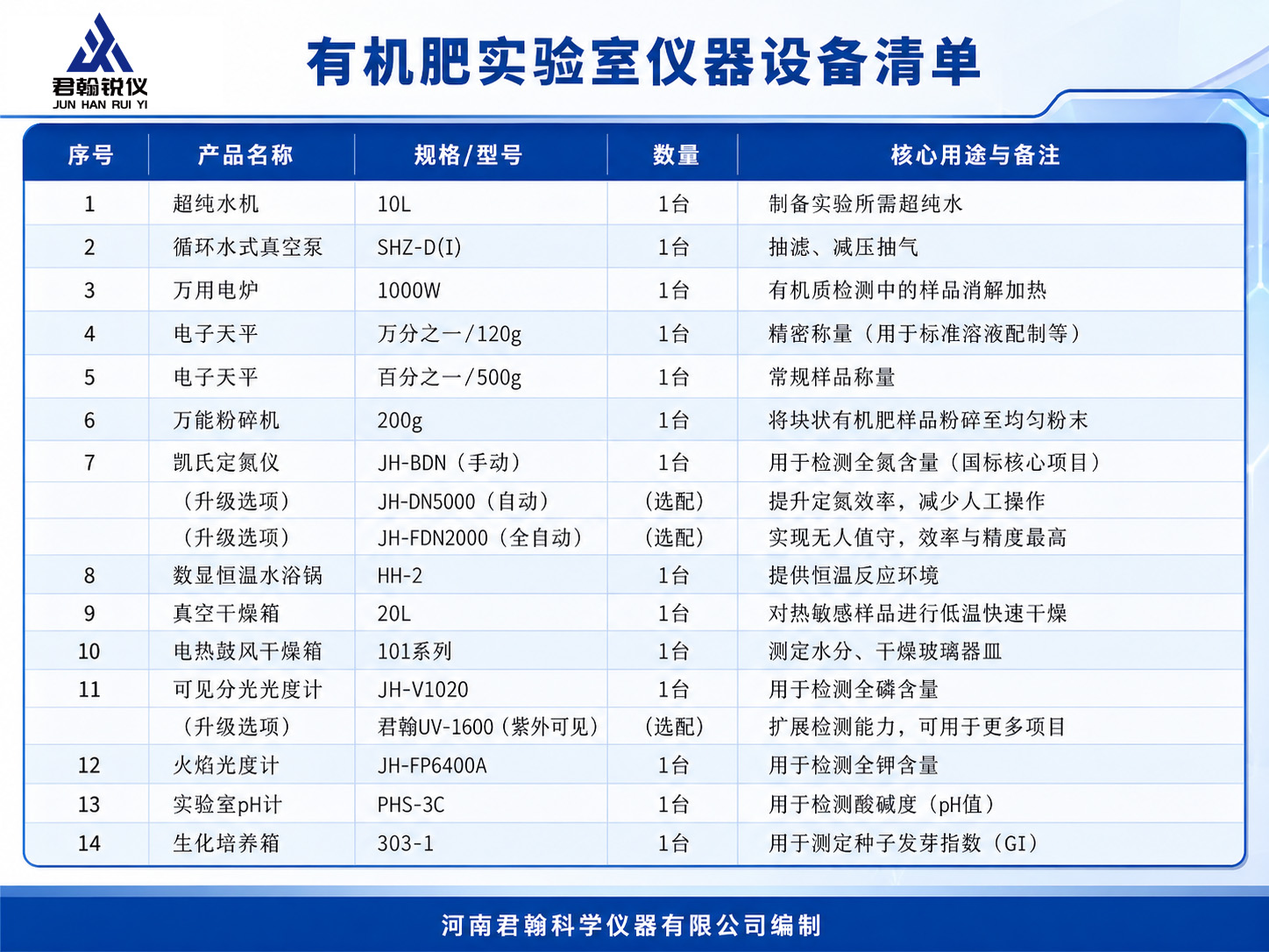 有机肥实验室仪器设备清单